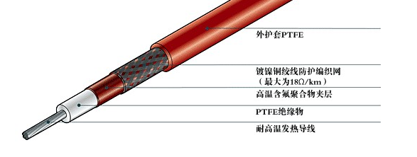 電伴熱帶結構